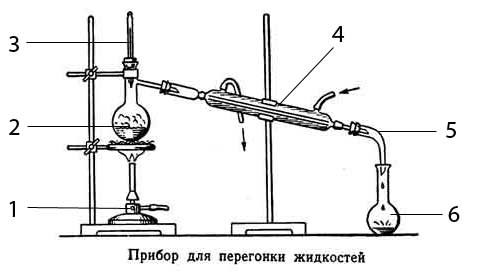 Общие правила техники безопасности при работе в химической лаборатории - student2.ru