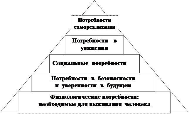 обязанности, ценности и добродетели - student2.ru