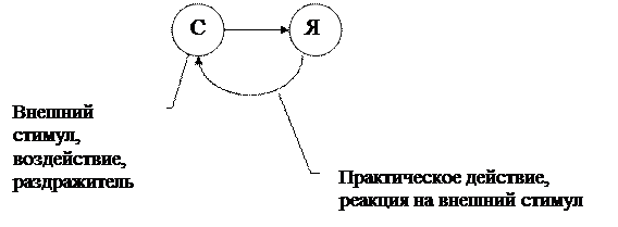 Он служит средством общения или связи между особями, или индивидами, объединенными в коллективы. - student2.ru