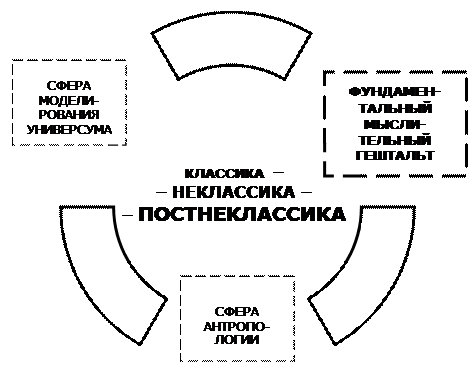 Онто-тео-телео-фалло-фоно-лого-центризм - student2.ru