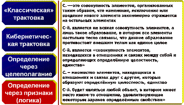 Определение термина СИСТЕМА через признаки - student2.ru