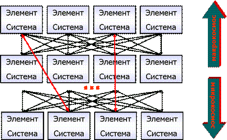 Определение термина СИСТЕМА через признаки - student2.ru