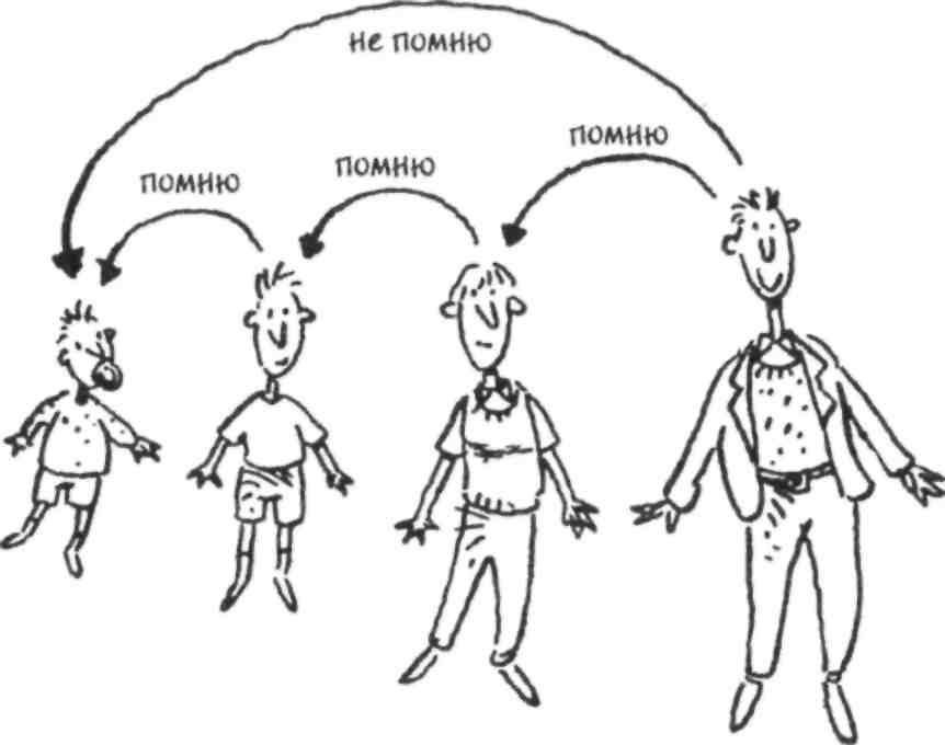 орудия мысли: философия и научная фантастика - student2.ru