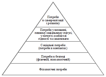Основні поняття маркетингу - student2.ru