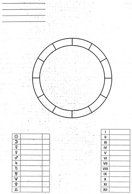 Основные этапы построения гороскопа - student2.ru