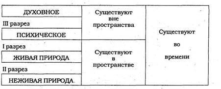 основы философского понимания - student2.ru