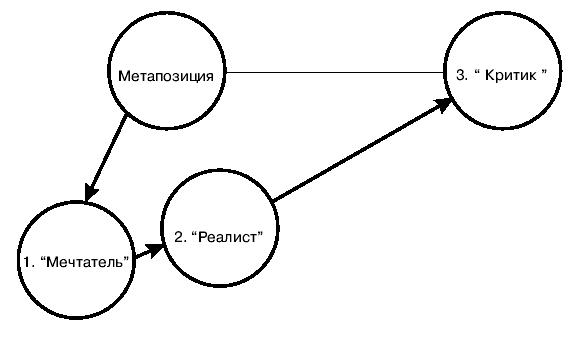 Особенности физических ключей, ассоциируемых - student2.ru