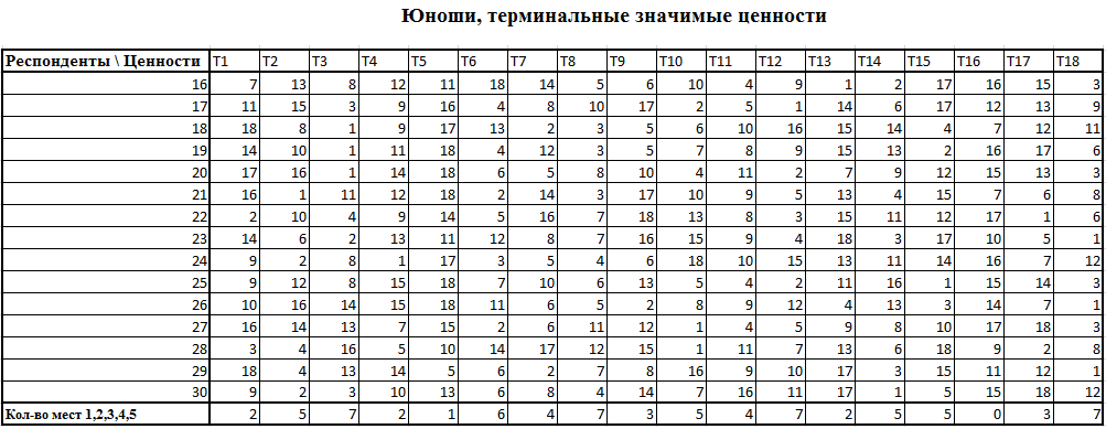 особенности смысложизненных ориентаций личности в юношеском возрасте - student2.ru