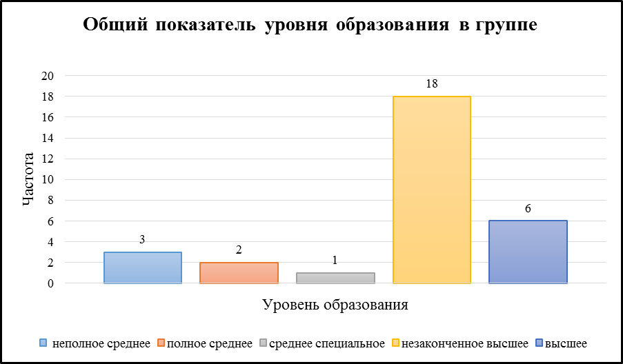 особенности смысложизненных ориентаций личности в юношеском возрасте - student2.ru