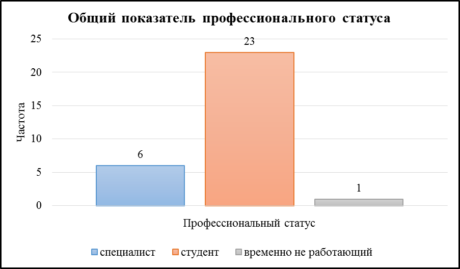 особенности смысложизненных ориентаций личности в юношеском возрасте - student2.ru