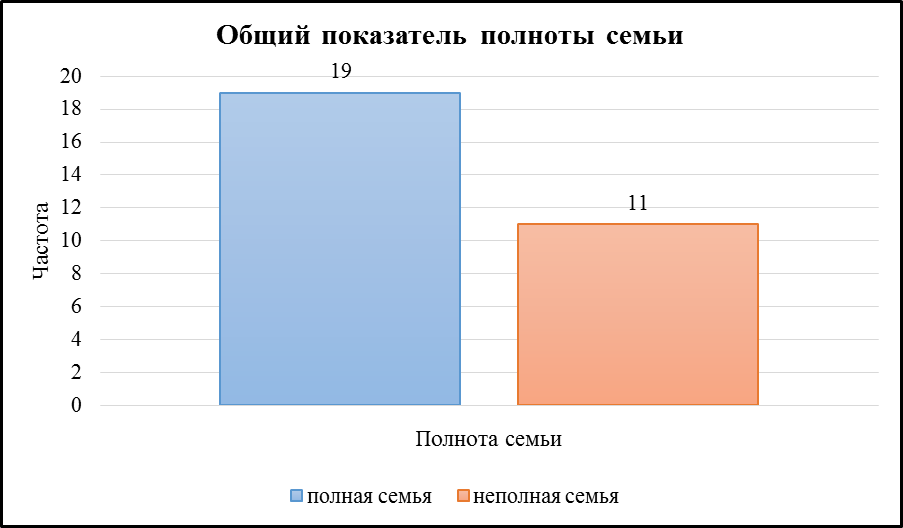 особенности смысложизненных ориентаций личности в юношеском возрасте - student2.ru