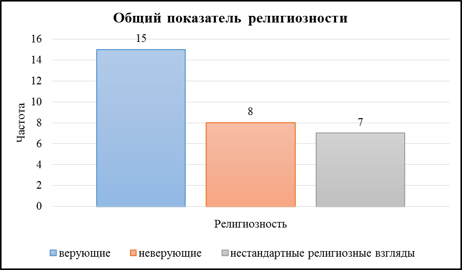 особенности смысложизненных ориентаций личности в юношеском возрасте - student2.ru