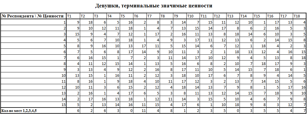 особенности смысложизненных ориентаций личности в юношеском возрасте - student2.ru