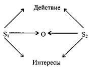 Особенности социальной диалектики - student2.ru