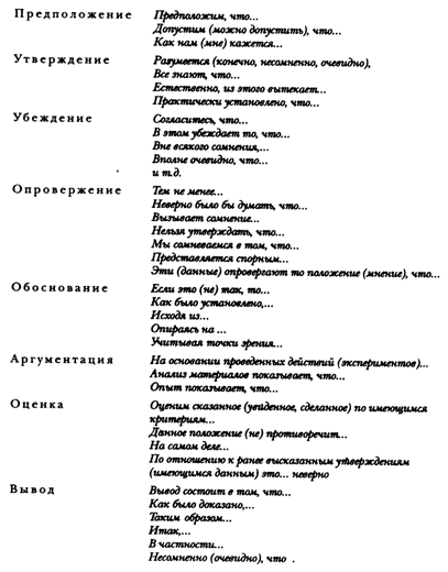 Отбор и систематизация актуальной информации - student2.ru