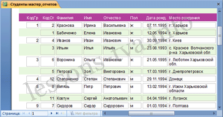 Отчеты в базе данных Access 2007 - student2.ru