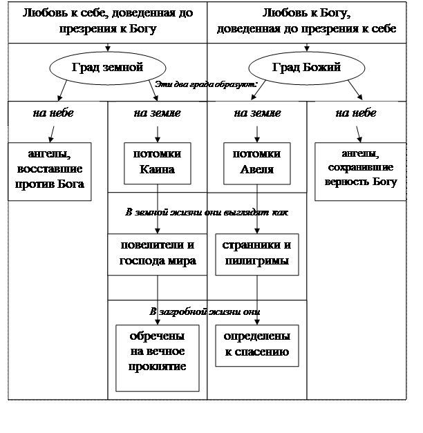 патристика и схоластика - student2.ru