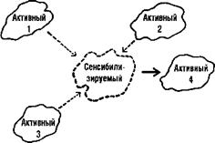 пересечение - student2.ru