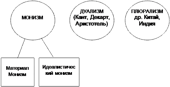 Периодизация истории европейской философии - student2.ru