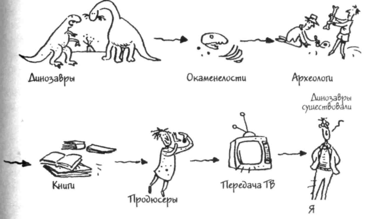 По какой причине Джим верит в то, что на столе лежит апельсин? - student2.ru