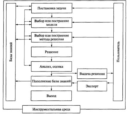 Подходы к понятию «риск» в теории управления и системных исследованиях - student2.ru