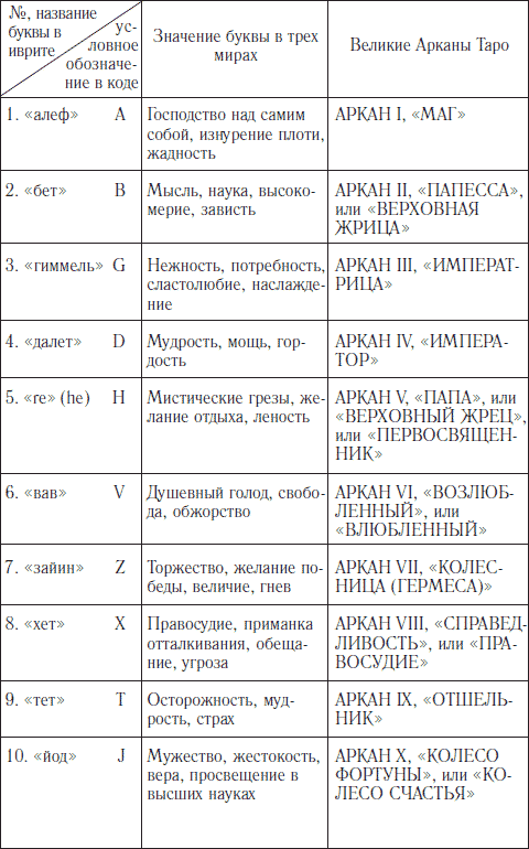 Получение дополнительных чисел при работе с квадратом Пифагора - student2.ru