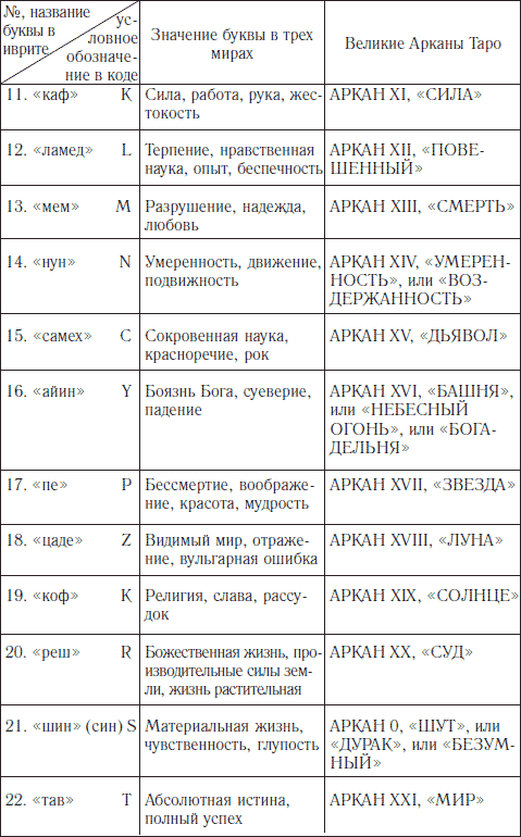 Получение дополнительных чисел при работе с квадратом Пифагора - student2.ru