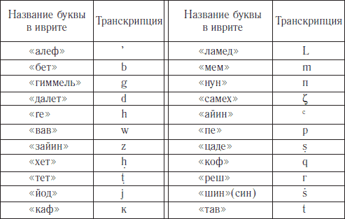 Получение дополнительных чисел при работе с квадратом Пифагора - student2.ru