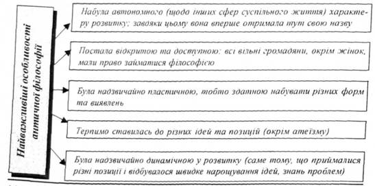 поняття античної філософії. етапи її розвитку та загальні особливості - student2.ru