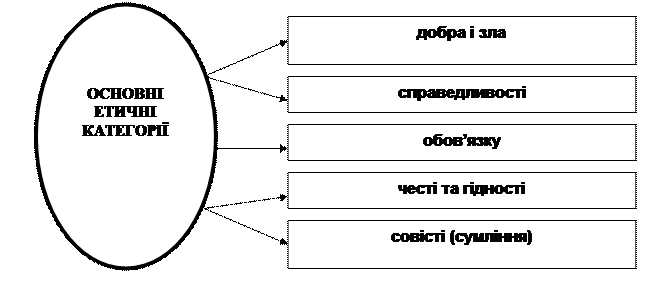 Поняття нігілізму, релятивізму та абсолютизму етиці - student2.ru