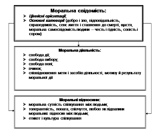 Поняття нігілізму, релятивізму та абсолютизму етиці - student2.ru