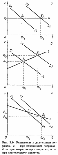 Порівняльна статика ринку. Рівновага в миттєвому, короткому і тривалому періоді - student2.ru