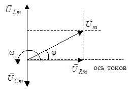 Последовательное соединение резистора, конденсатора и катушки индуктивности - student2.ru