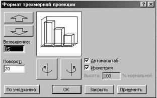 построение диаграмм в excel - student2.ru