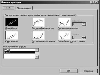 построение диаграмм в excel - student2.ru