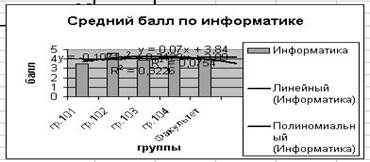 построение диаграмм в excel - student2.ru