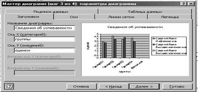 построение диаграмм в excel - student2.ru