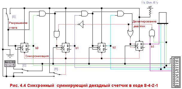 Двоичные суммирующие счетчики. - student2.ru