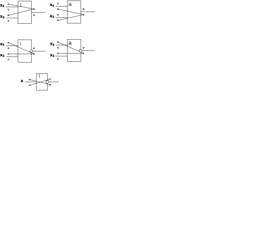 Построение проверяющего и диагностическоготестов для комбинационных схем на логических элементах - student2.ru