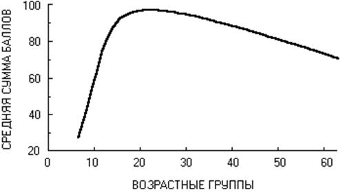 Познавательные способности человека - student2.ru