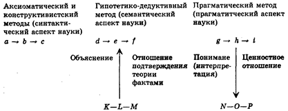 Прагматический метод в технических и гуманитарных науках - student2.ru