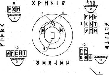правила проведения рунических раскладов - student2.ru