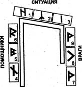 правила проведения рунических раскладов - student2.ru