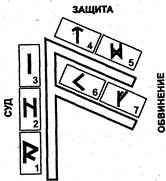 правила проведения рунических раскладов - student2.ru