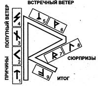 правила проведения рунических раскладов - student2.ru