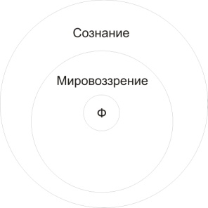 Предмет философии. Философия как теоретическое мировоззрение. - student2.ru