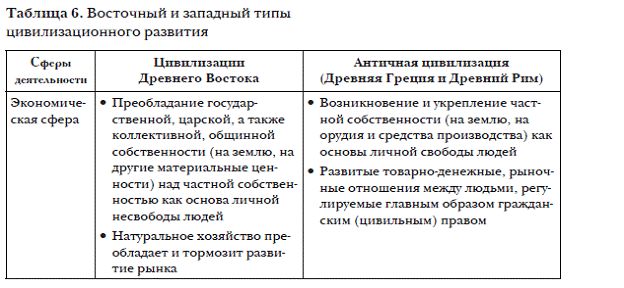 Представления о душе человека в древневосточных цивилизациях - student2.ru