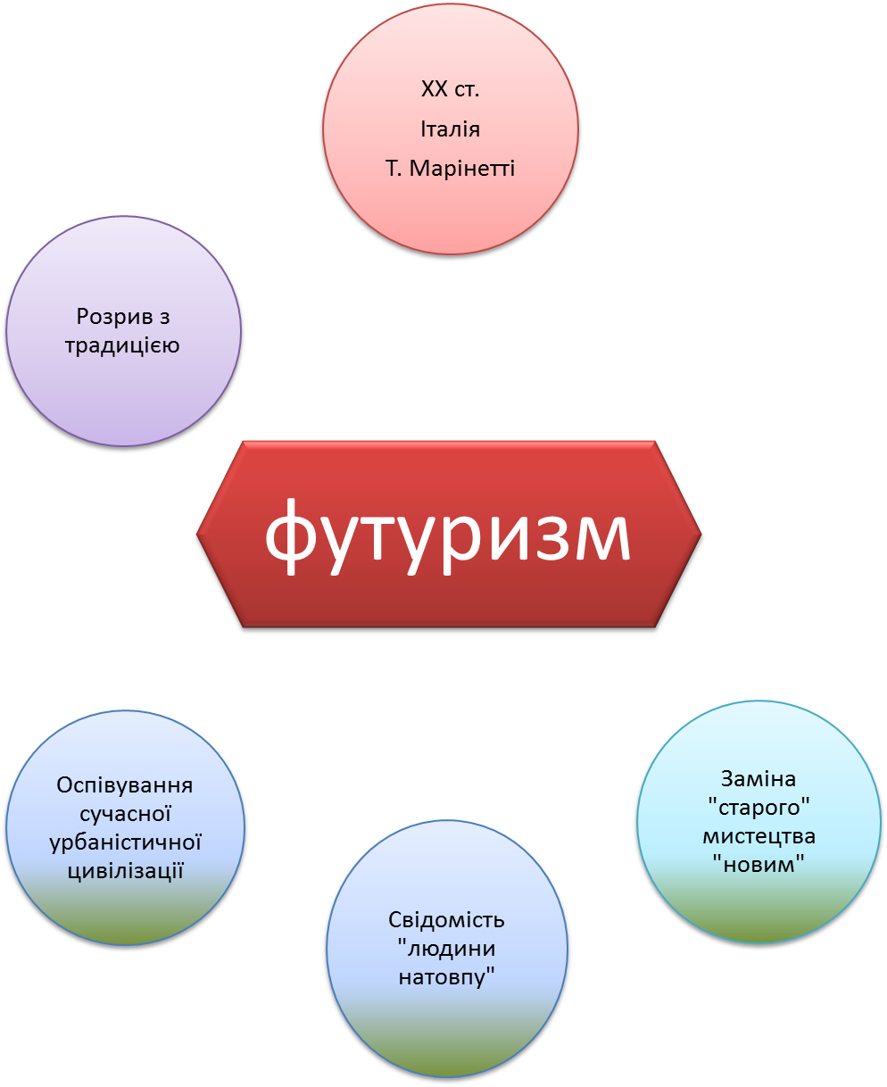 предвидение, пророчество апокалипсиса - student2.ru