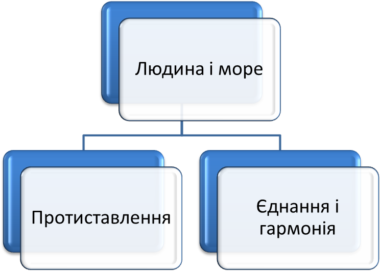 предвидение, пророчество апокалипсиса - student2.ru