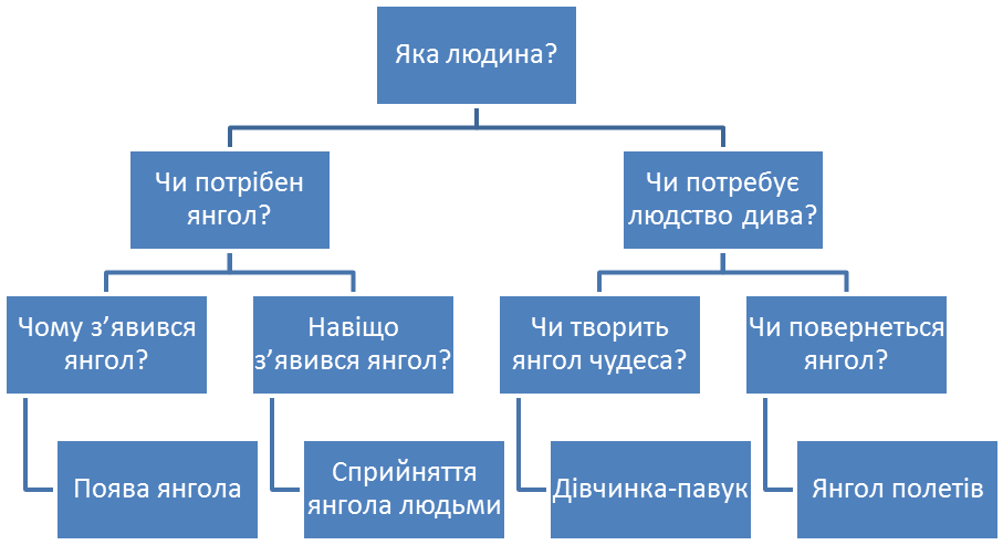 предвидение, пророчество апокалипсиса - student2.ru